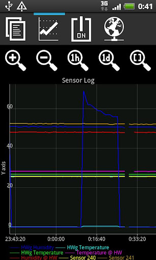 【免費工具App】IP Sensors Eye-APP點子