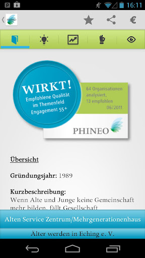 PHINEO wirkt