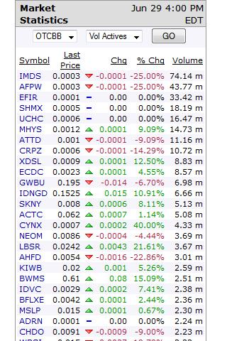 Penny Stocks List and Tools