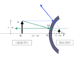 UNI ADMISION 2007 II