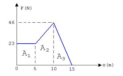 UNI ADMISION 2007 II