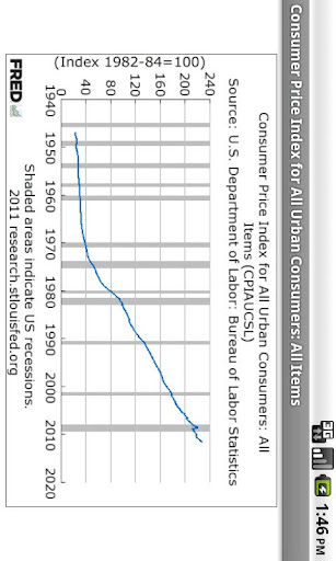 【免費財經App】FRED Economic Data-APP點子