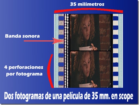 Fotograma pelicula 35 mm