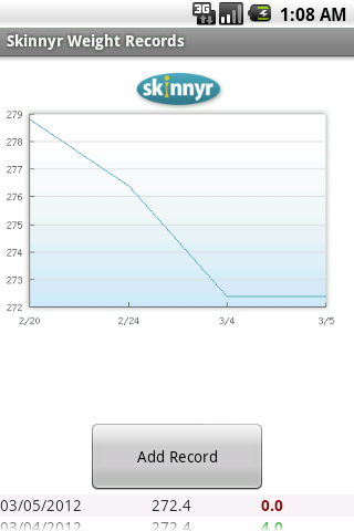Skinnyr.com Weight Tracker