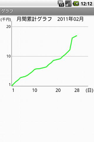 【免費財經App】おこづかい帳-APP點子