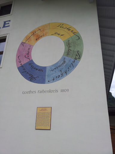 Goethes Farbenkreis