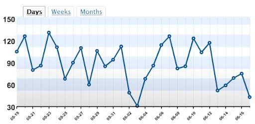 Blog Stat1