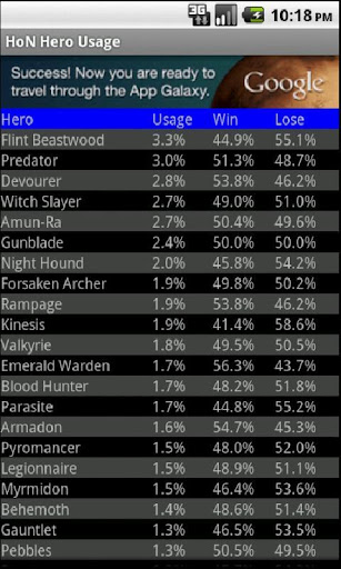 HoN Hero Usage