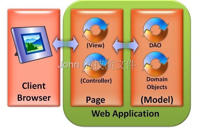 [ASP.NET Model 1.jpg]