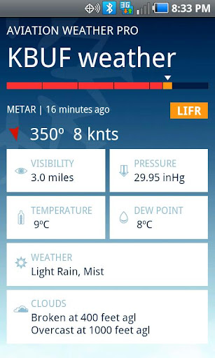 Aviation Weather Pro