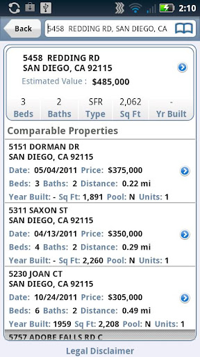 Property Profiles CA