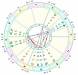 Tarot Y Astrologia