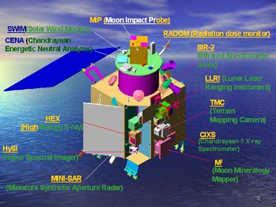 Chandrayaan1