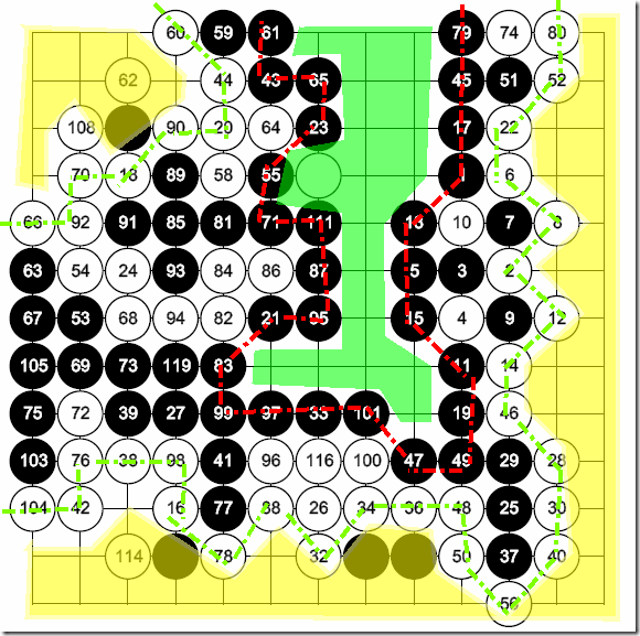 15