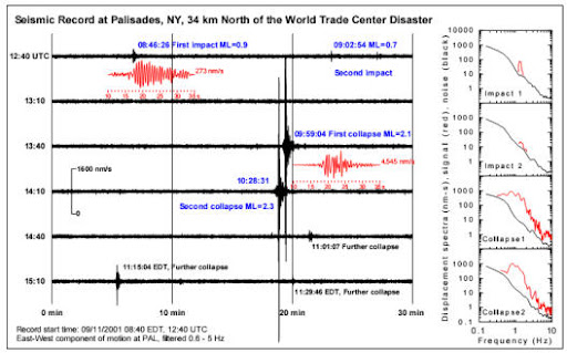 离美国世界贸易中心34公里的地震台，记录了911事件的全部时间进程
