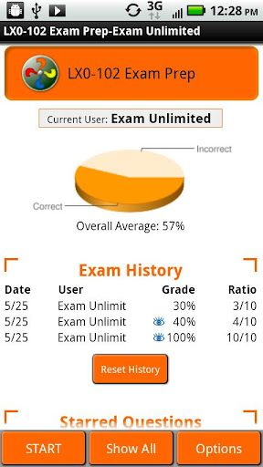 Linux+ Exam Prep LX0-102