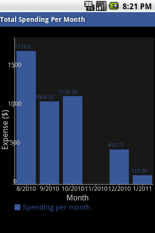 免費下載財經APP|Free Awesome Expense Manager app開箱文|APP開箱王