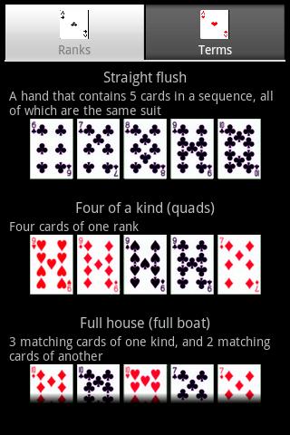 Poker Cheat Sheet