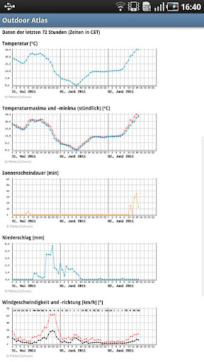 免費下載天氣APP|Weather Data CH app開箱文|APP開箱王