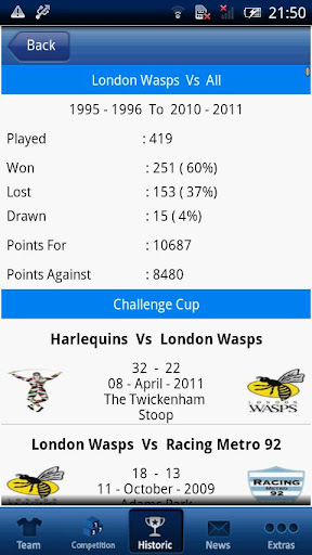 Wasps 2011 12