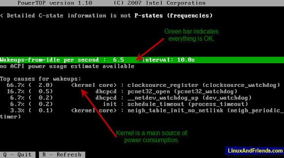 Powertop command line tool