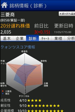 【免費財經App】株マップ.com β-APP點子