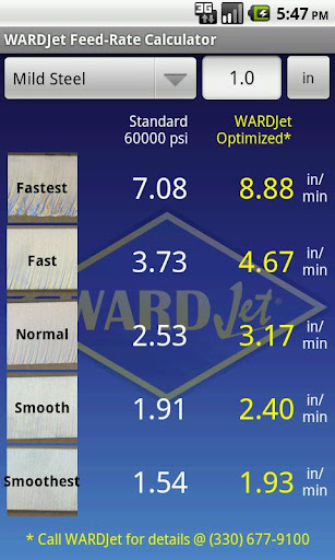 WARDJet Feed-Rate Calculator