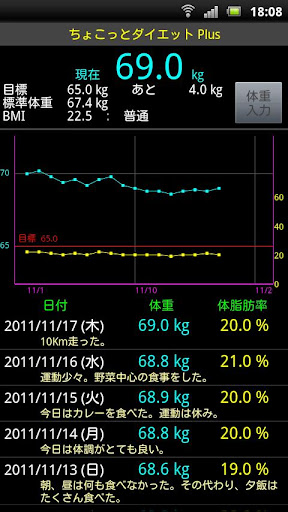 ちょこっとダイエット Plus