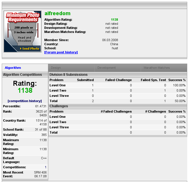 TopCoder Rank