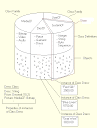 Een schematische weergave van een object database uit het Jasmine hulpbestand.