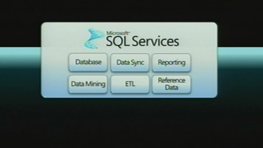 [SQL Services - Bob Muglia PDC SLide[6].png]