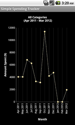 【免費財經App】Simple Spending Tracker-APP點子