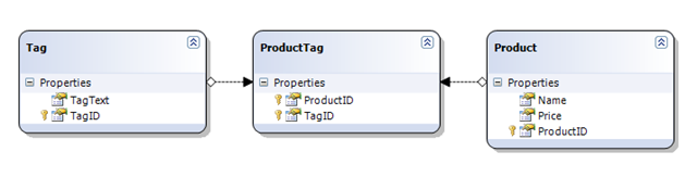 [Products Challenge Data Model[8].png]
