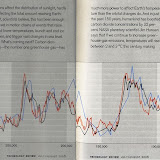 Technology Review's “Scary Chart” depicting the effects of greenhouse gases on climate over the past 400,000 years