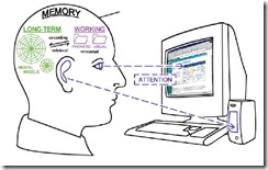 Effective eLearning including digital media supports critical psychological learning processes