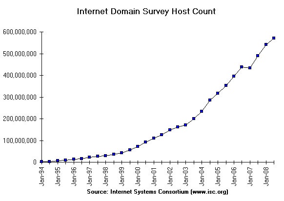 [internet_hosts2008[3].jpg]