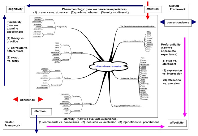 [humanKnowledgeMMap[2].jpg]