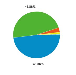 browser_pie