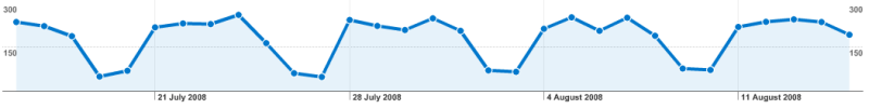 searchtraffic