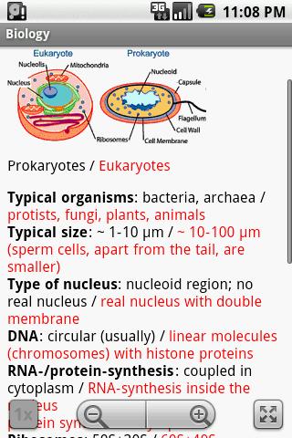 【免費書籍App】Biology Study Guide-APP點子