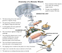 Kinetic