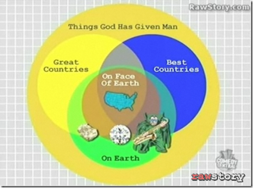 Colbert's Venn diagram