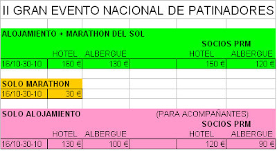 Resumen Resumen precios