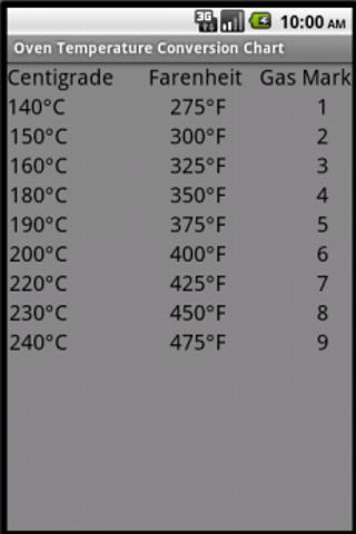 Oven Temp Conversion Chart