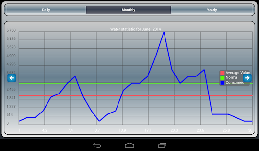 How to mod Water Hydro mate lastet apk for laptop