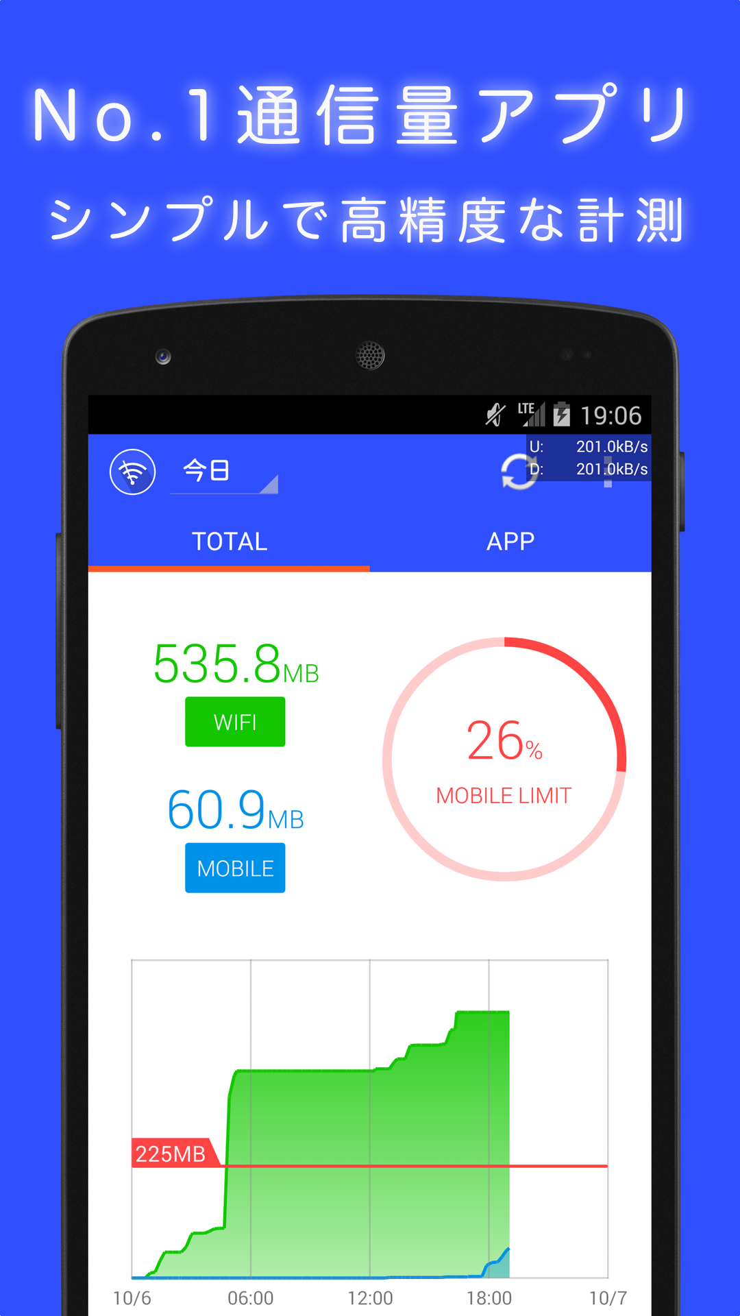 Android application Data Usage Monitor screenshort
