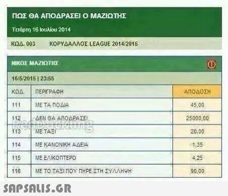 ΠΩΣ ΘΑ ΑΠΟΔΡΑΣΕΙ Ο ΜΑΖΙΩΤΗΣ Τετάρτη 16 ουλίου 2014 ΚΩΔ. 003 ΚΟΡΥΔΑΛΛΟΣ LEAGUE 2014/2015 ΝΙΚΟΣ ΜΑΖΟΤΙΣ 16/5/20151 23:55 ΑΠΟΔΟΣΗ 45,00 25000,00 20,00 1,35 4,25 90,00 111 | ΜΕ ΤΑ ΠΟΔΙΑ 112 ΔΕΝ ΘΑ ΑηΟΔΡΑΣΕΙ 114 115 116 | ΜΕ ΚΑΝΟΝΙΚΗ ΑΔΕΙΑ | ΜΕ ΕΛΙΚΟΠΤΕΡΟ | ΜΕ ΤΟ ΤΑΞΙ ΠΟΥ ΠΗΡΕ ΣΤΗ ΣΥΛΛΗΨΗ 
