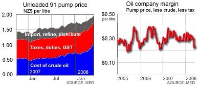 [Petrol_Taxes[3].jpg]