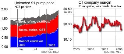 [Petrol_Taxes[3][4].jpg]