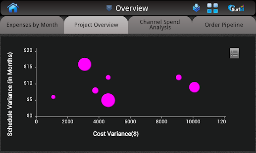 How to download SurfBI lastet apk for bluestacks